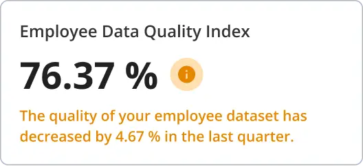 data quality index