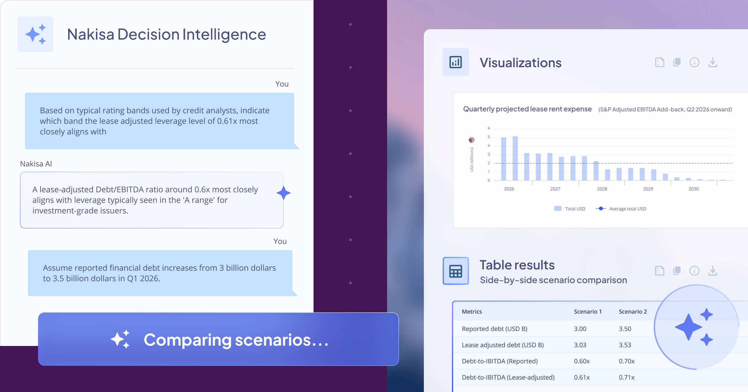 How can treasury and real estate teams use Nakisa Decision Intelligence to analyze operating leases and their credit impact.