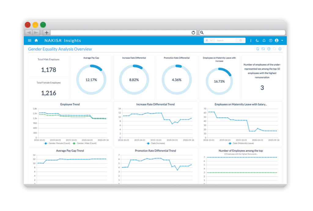 Nakisa Hanelly New D&I Features Release
