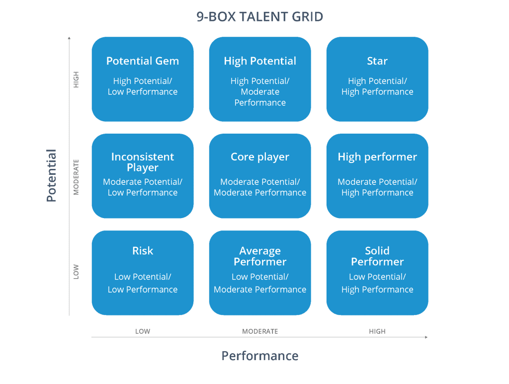 Most Companies Fail at Succession Planning. Here’s How to SucceedMost Companies Fail at Succession Planning. Here’s How to Succeed