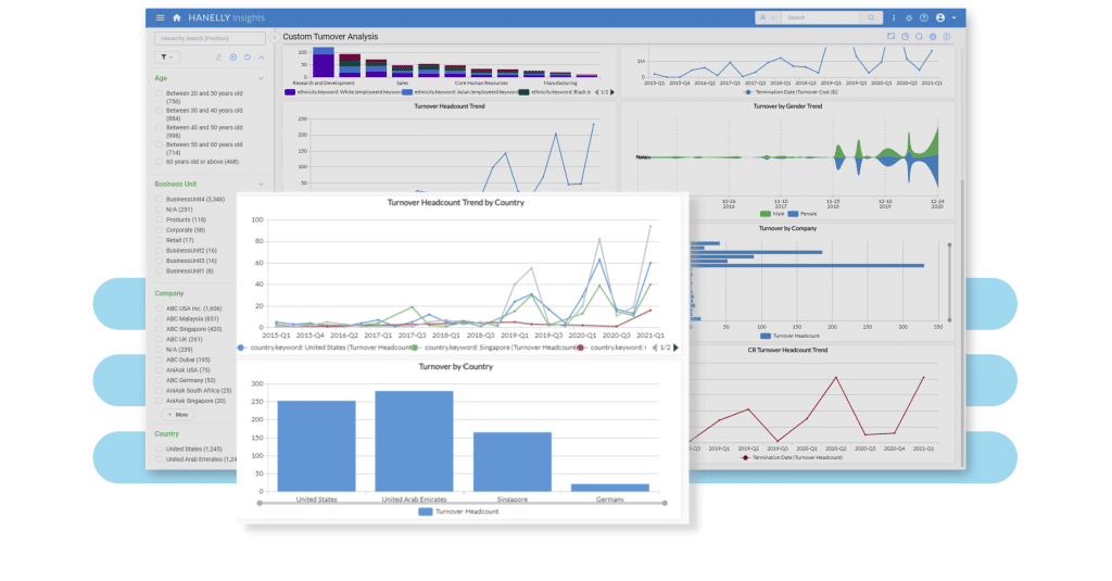 Nakisa Hanelly makes turnover data actionable