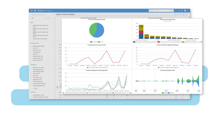 Nakisa Hanelly makes turnover data actionable