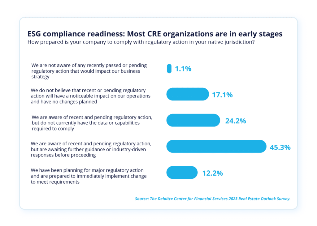 ESG Readiness Survey for Commercial Real Estate Organizations
