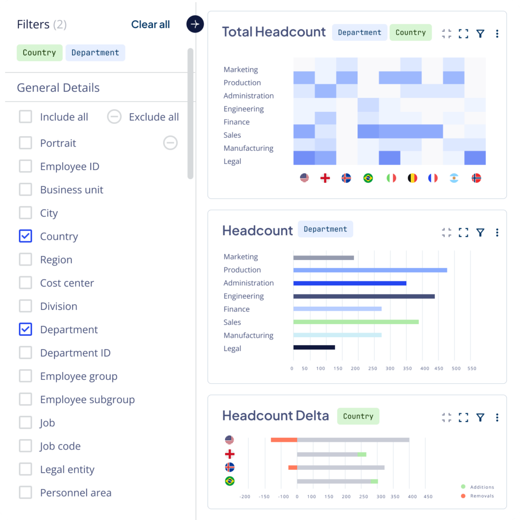 HR Analytics for Large Enterprises
