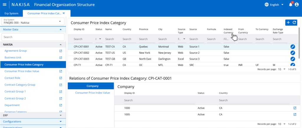 Consumer Price Index Category on Nakisa Financial Organization Structure.