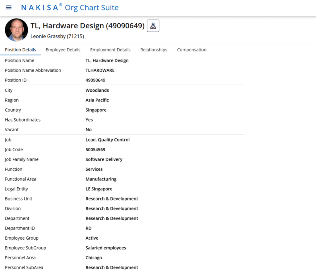 The Nakisa Org Chart Suite allows users to see more details about employees to provide greater workforce insights