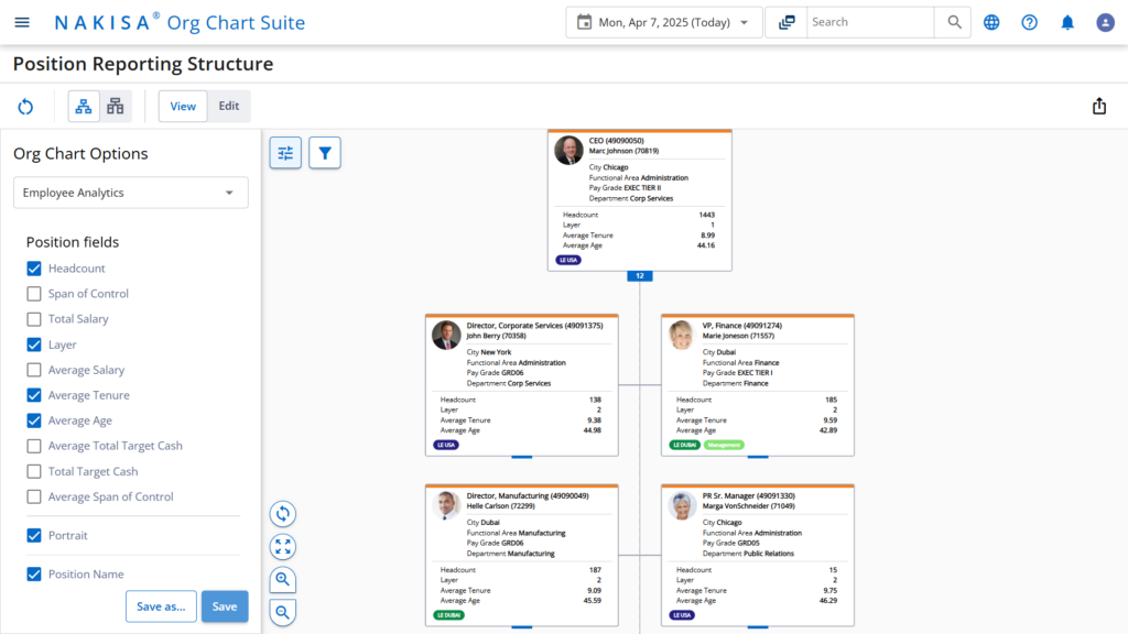 Nakisa’s org chart software provides advanced in-chart analytics along with custom badges and icons to identify and group potential successors.