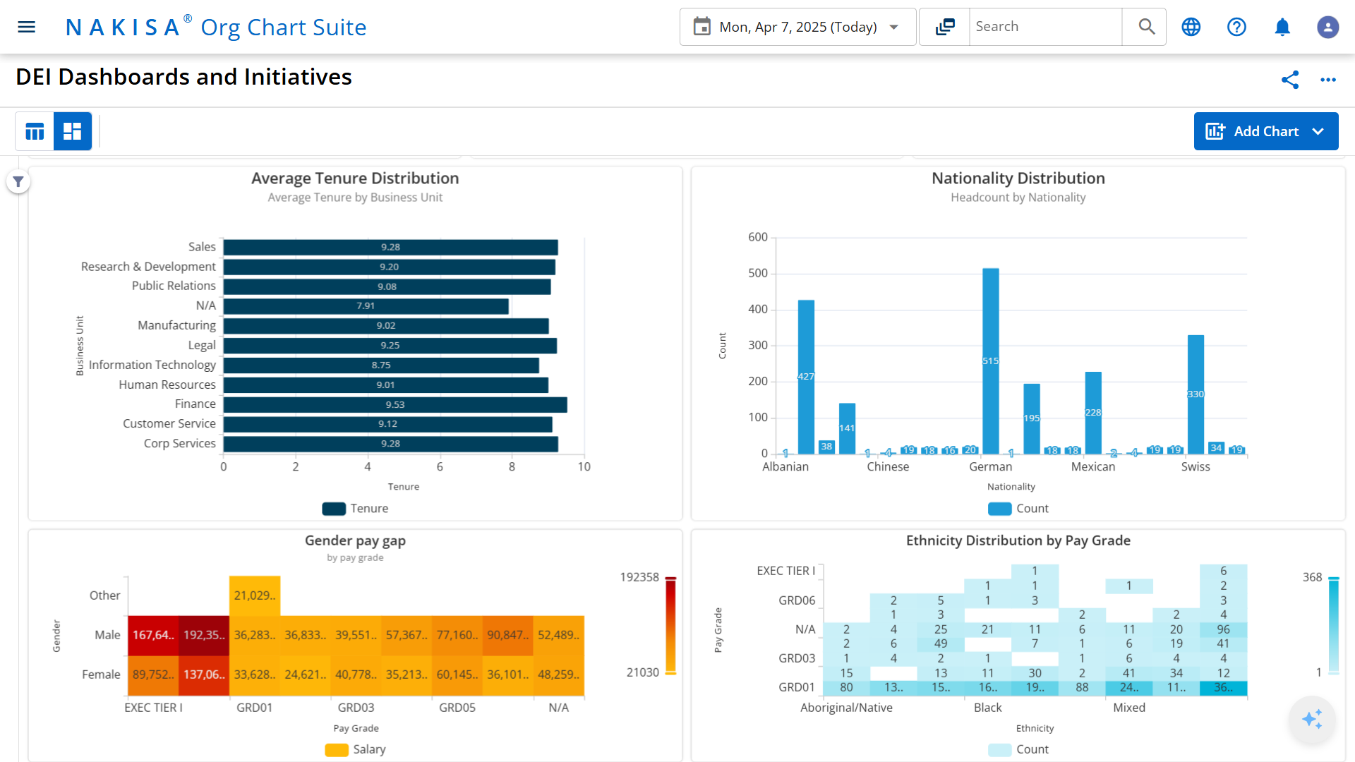 Nakisa’s org chart software enables the creation and configuration of multiple dashboards and charts to support DEI initiatives, powered by advanced analytics and filtering options.