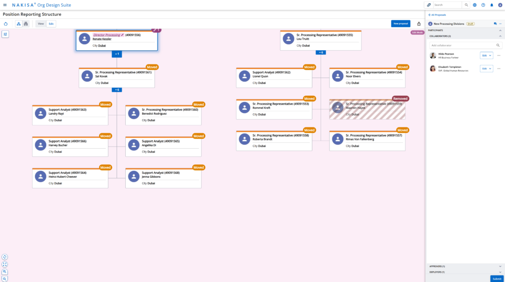 Nakisa’s org design software enables collaboration with multiple stakeholders in real time.