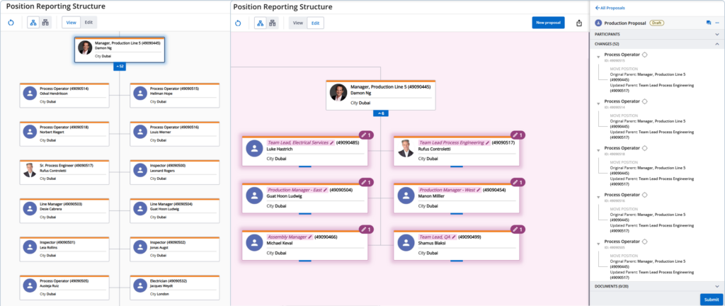 Nakisa’s org design software enables easy side-by-side comparison of different plans and their KPIs, helping you choose the best one for your organization.