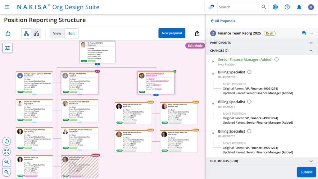 Nakisa’s org design software makes it easy to create and model teams with new successors in place.