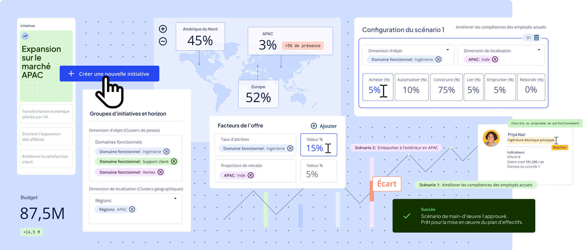 Logiciel de planification stratégique du personnel de Nakisa
