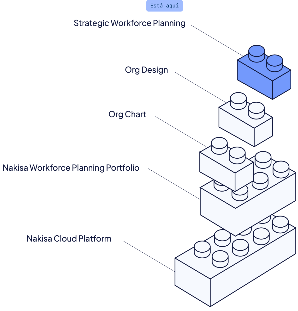 Planificación de la fuerza laboral