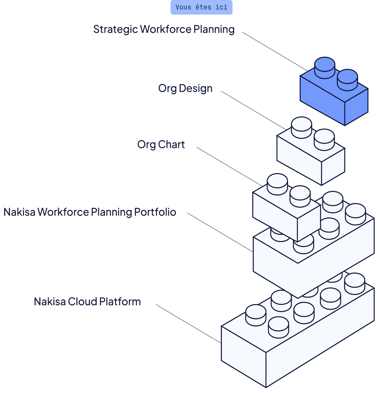 Planification du personnel