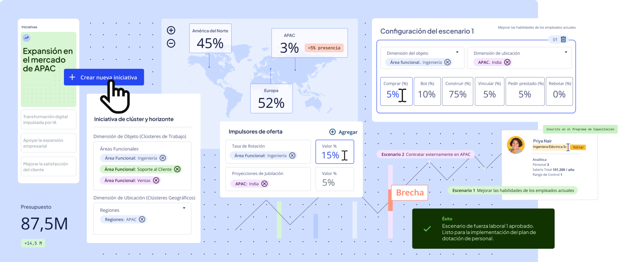 Defina su estrategia, iniciativa y cronograma de planificación de la fuerza laboral