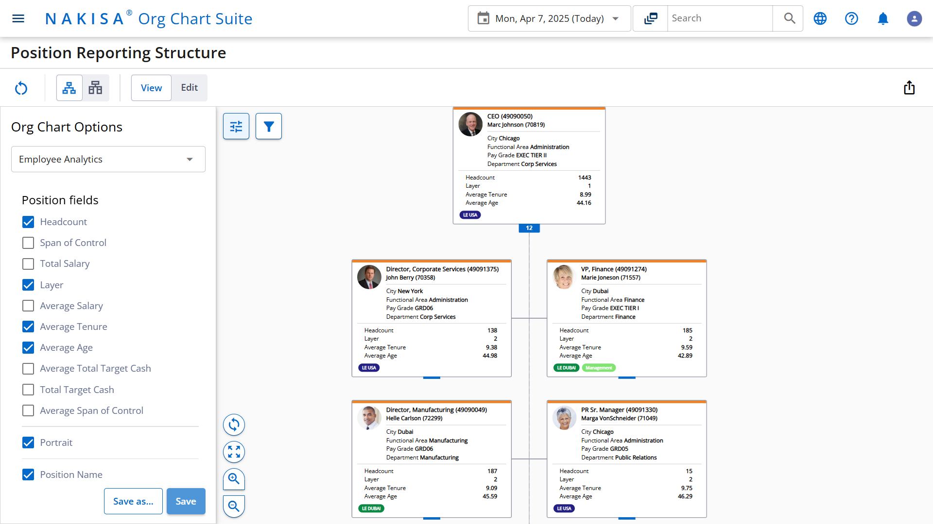 Nakisa’s org chart software provides advanced in-chart analytics along with custom badges and icons to identify and visually mark compliance risks, certifications, and more.