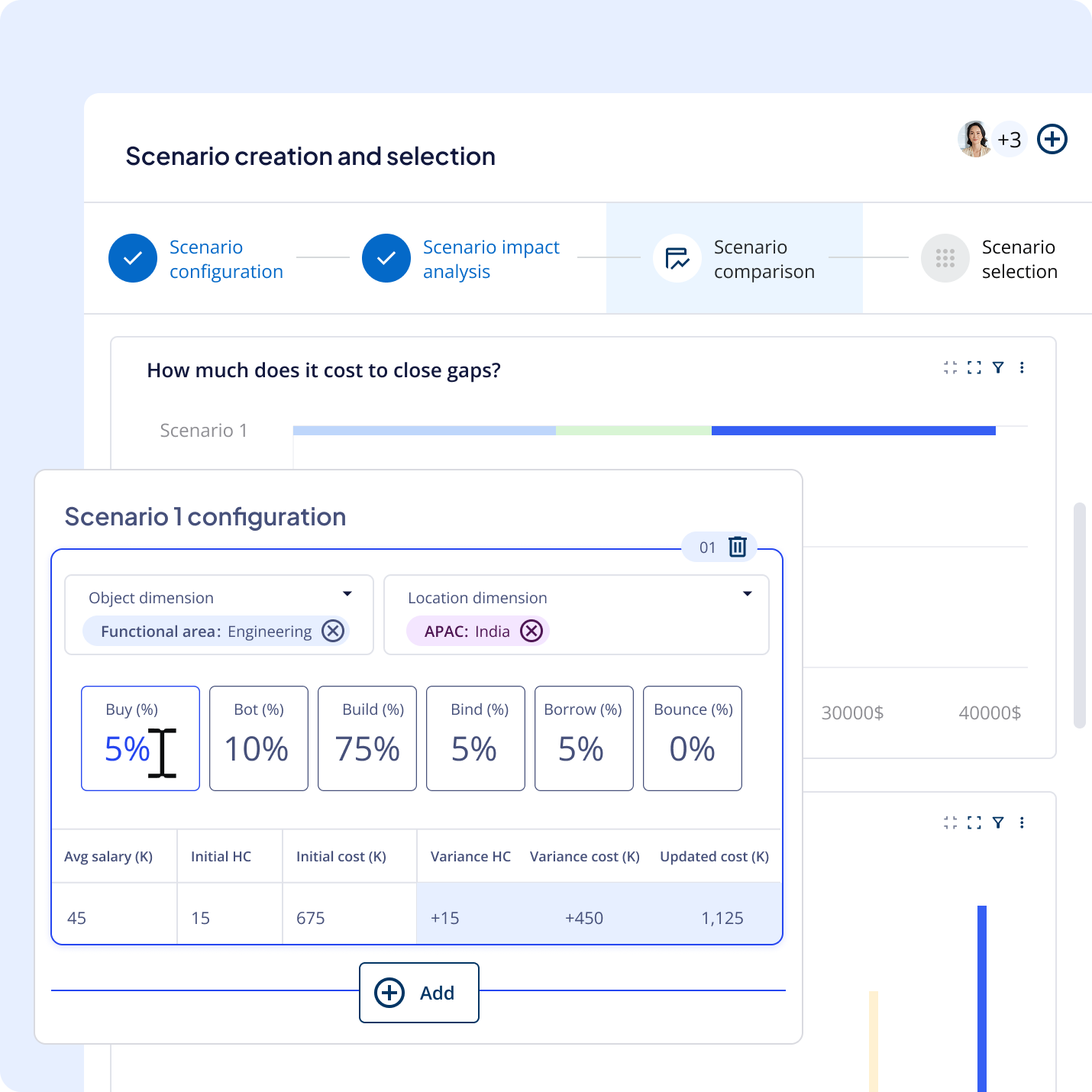 Nakisa’s strategic workforce planning software enables easy scenario creation to explore and apply the right 6B strategies for closing workforce gaps.