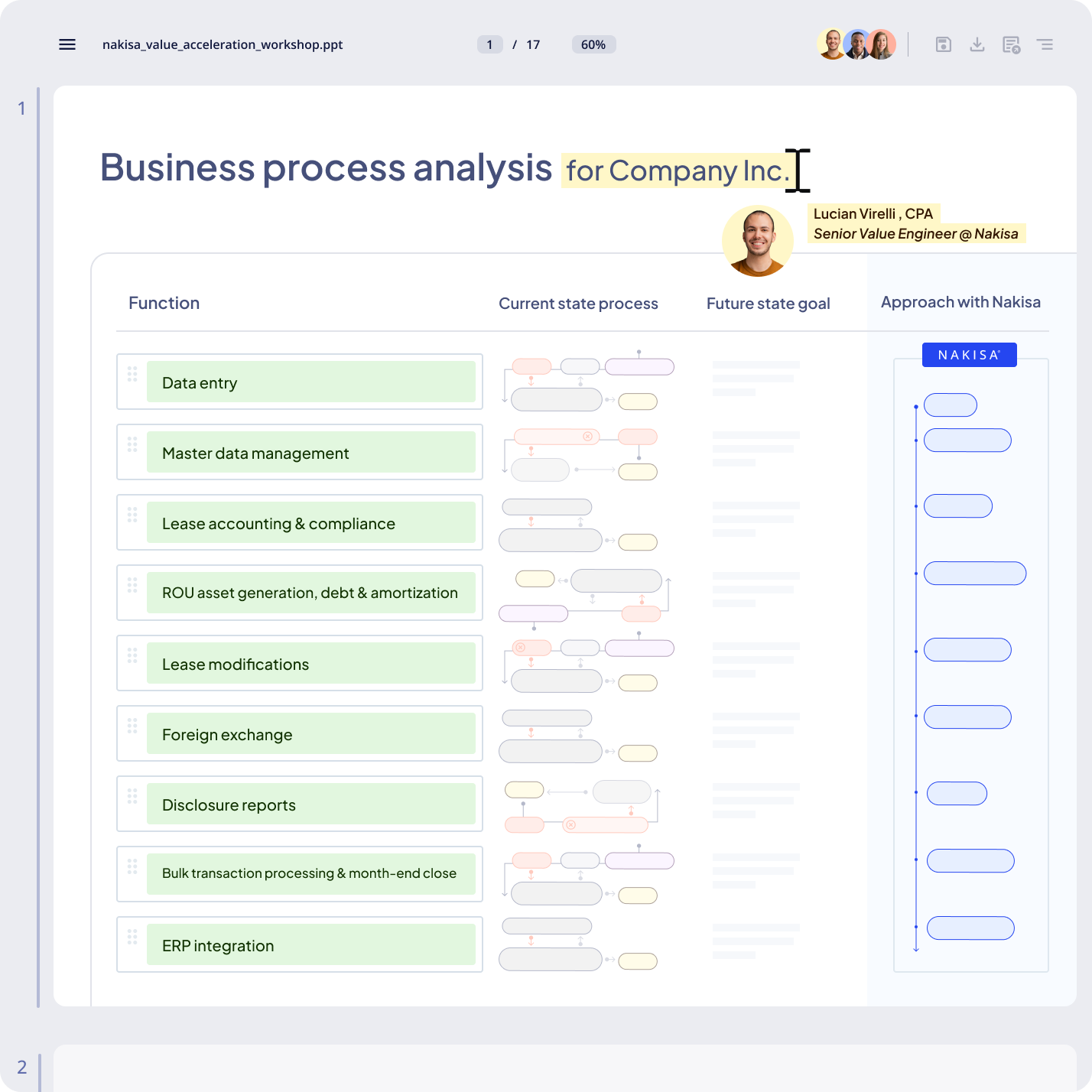 We compare your current and future state to reveal key gaps and opportunities.