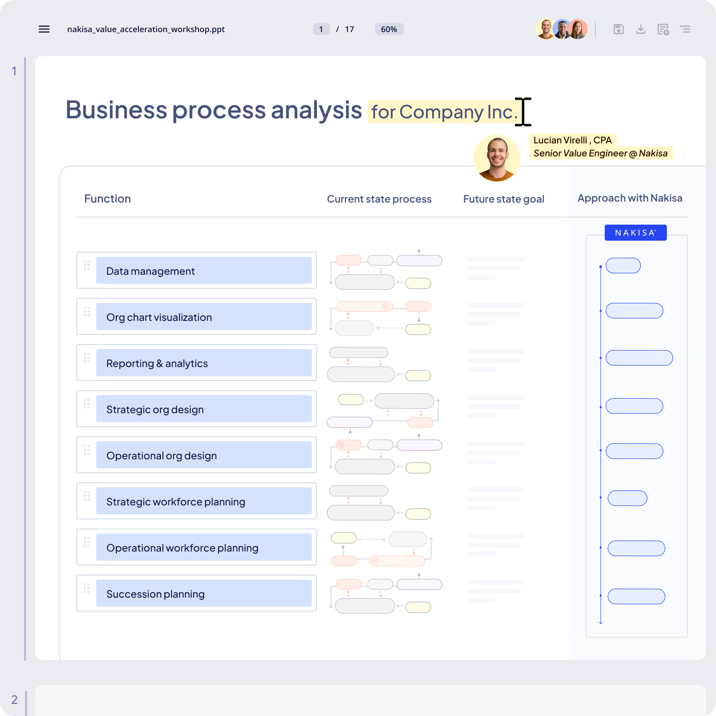 We compare your current and future state to reveal key gaps and opportunities.