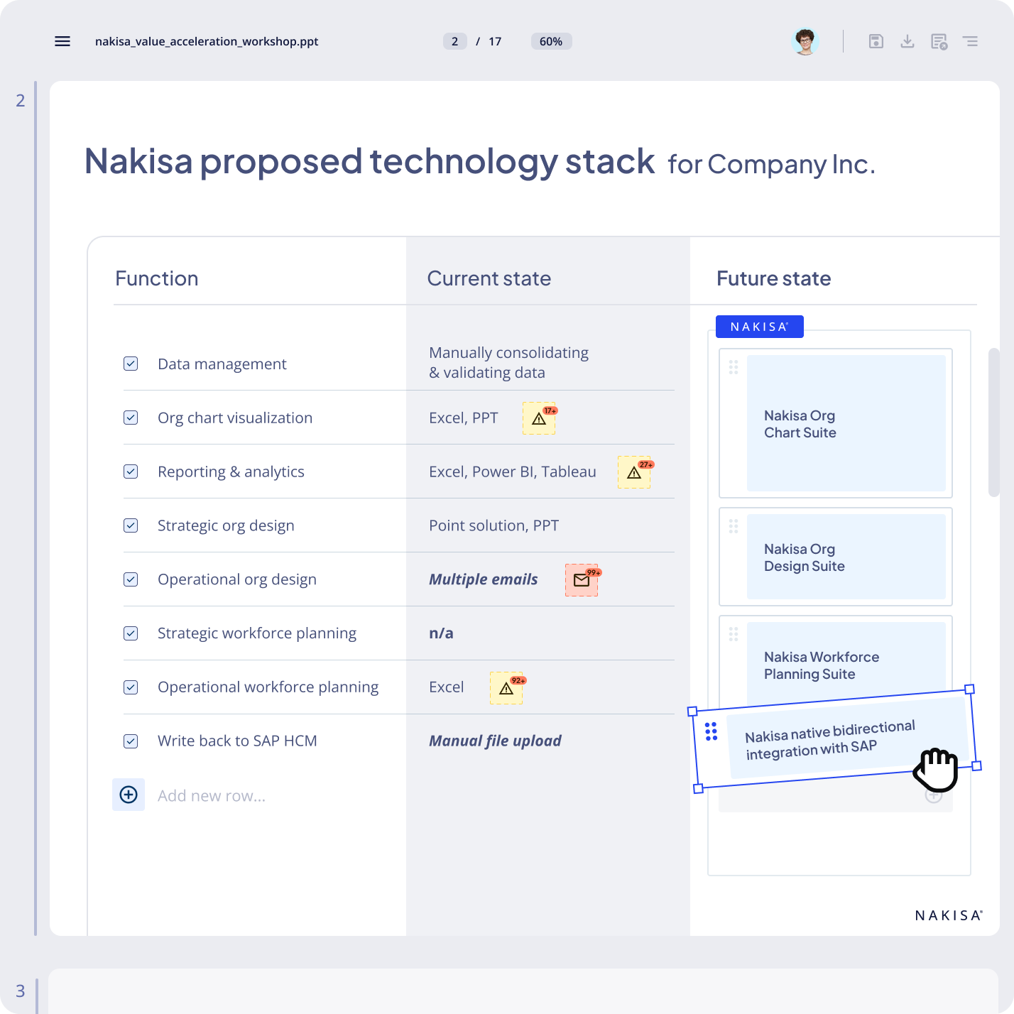 We evaluate and streamline your tech stack to eliminate redundancies, reduce costs, and support your future-state architecture.