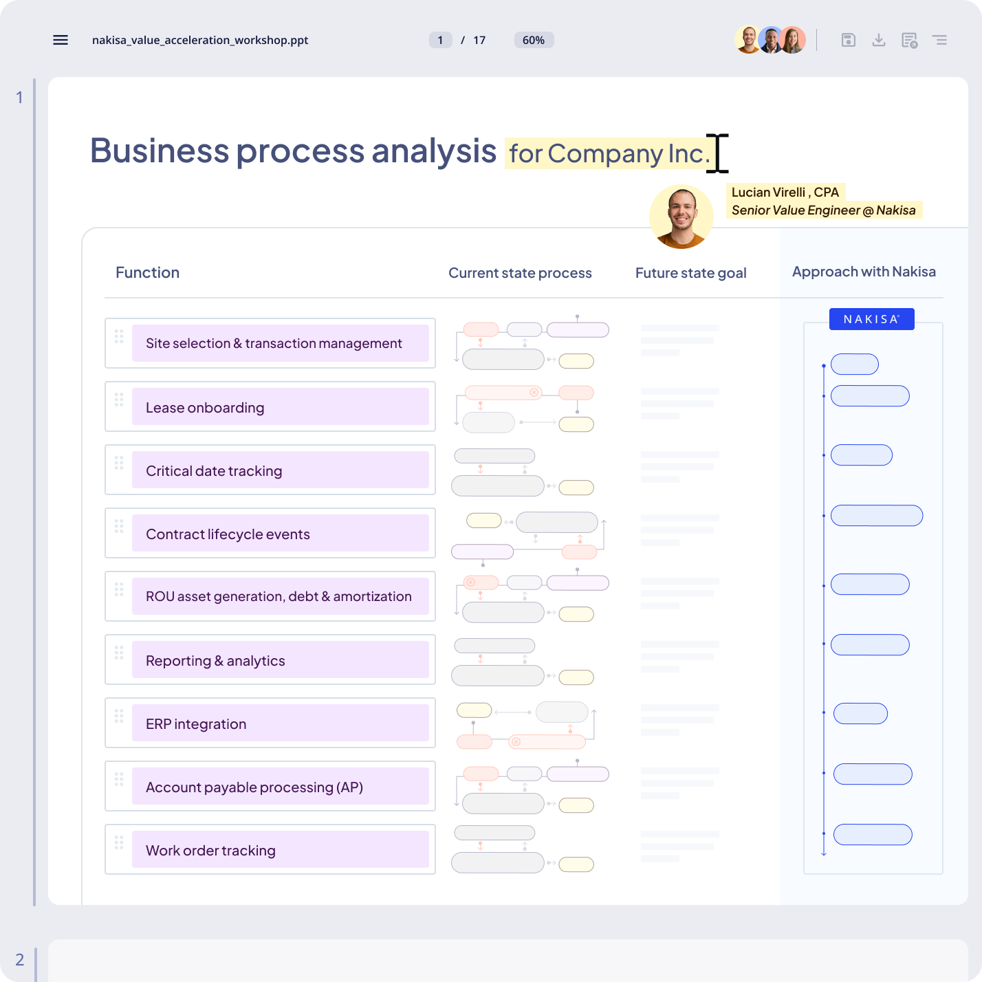 We compare your current and future state to reveal key gaps and opportunities.