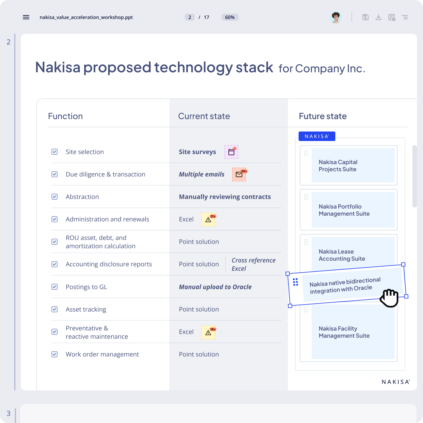 We evaluate and streamline your tech stack to eliminate redundancies, reduce costs, and support your future-state architecture.