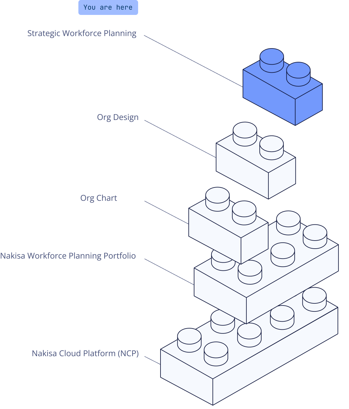 A Part of Workforce Planning Software
