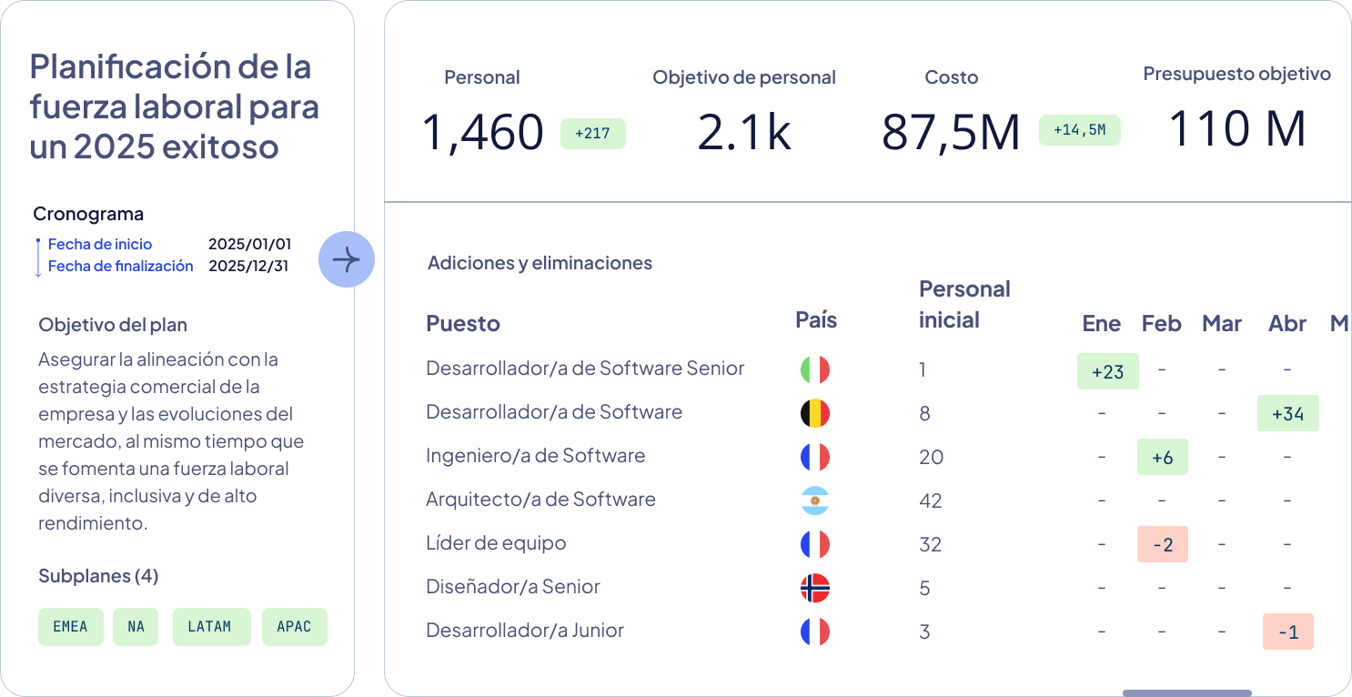 Software empresarial para planificación de personal