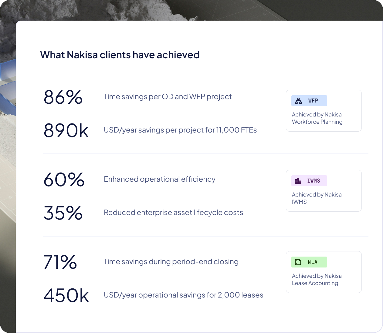 Thanks to Nakisa capabilities and value advisory, achieve operational efficiency and strategy agility.