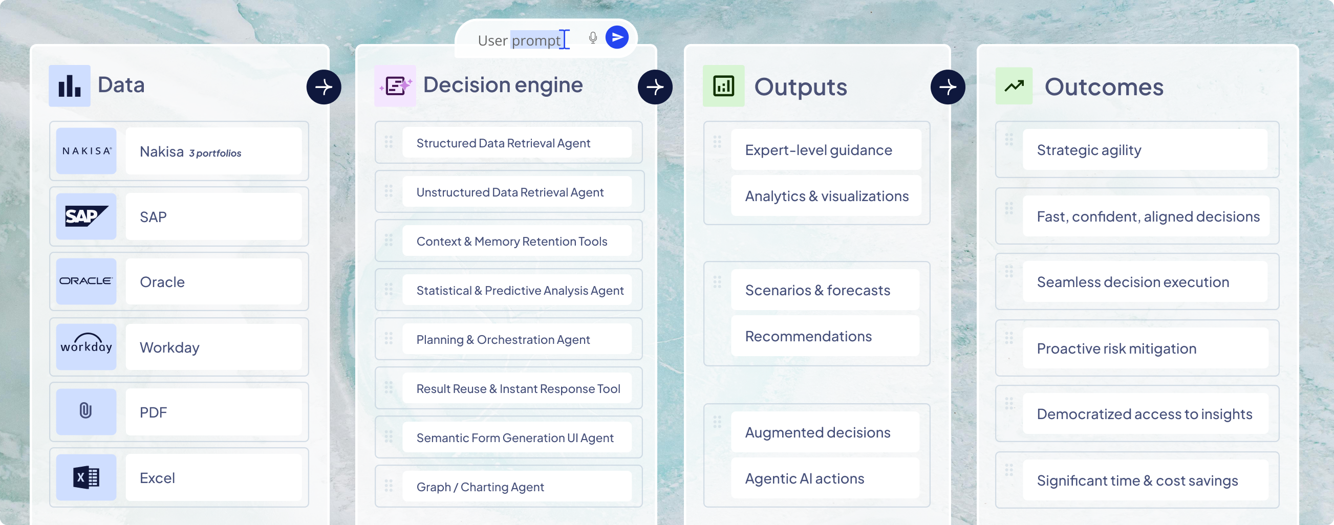 Nakisa Decision Intelligence Platform is embedded with Nakisa products.
