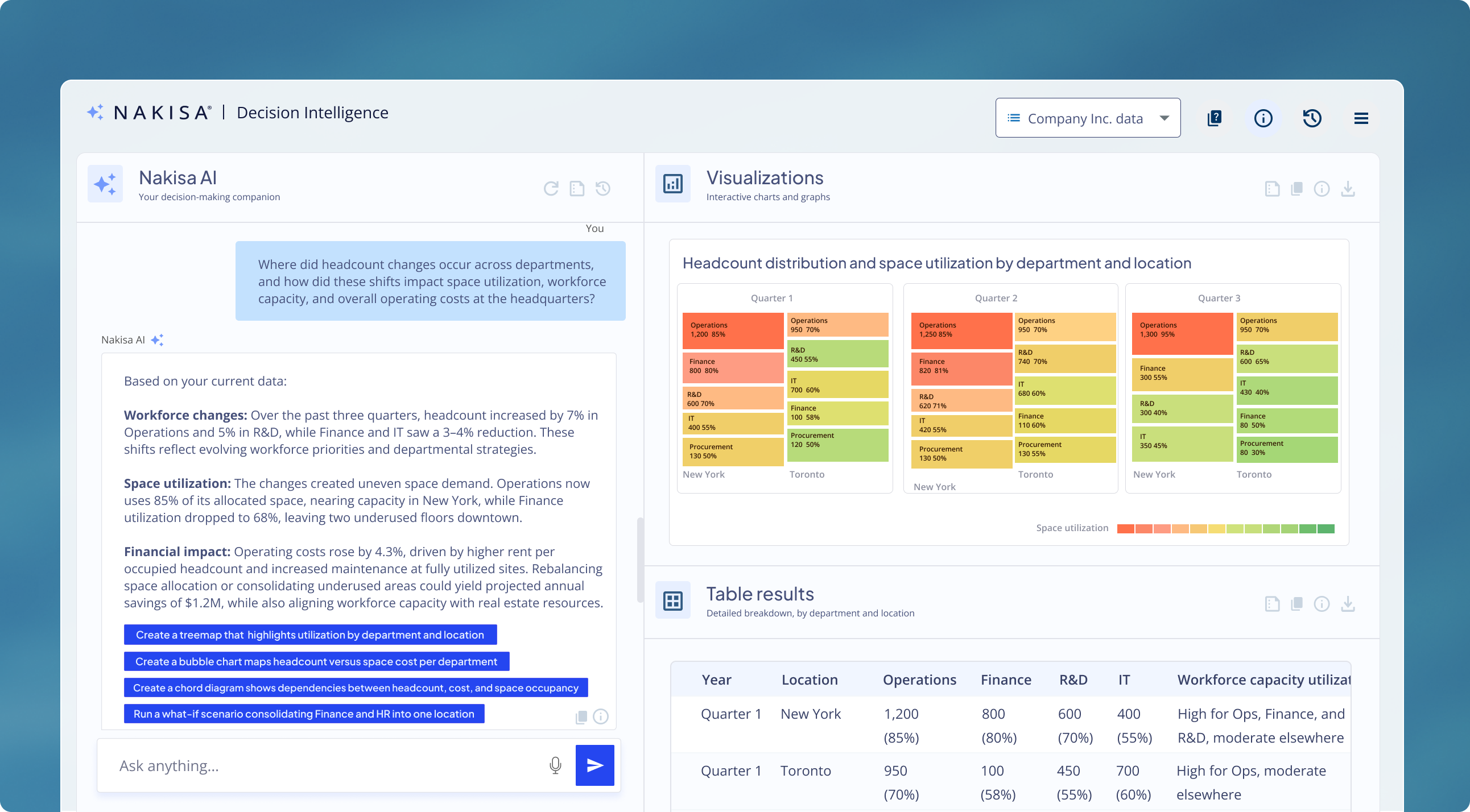 Nakisa Decision Intelligence Platform generates visualizations and dashboards.