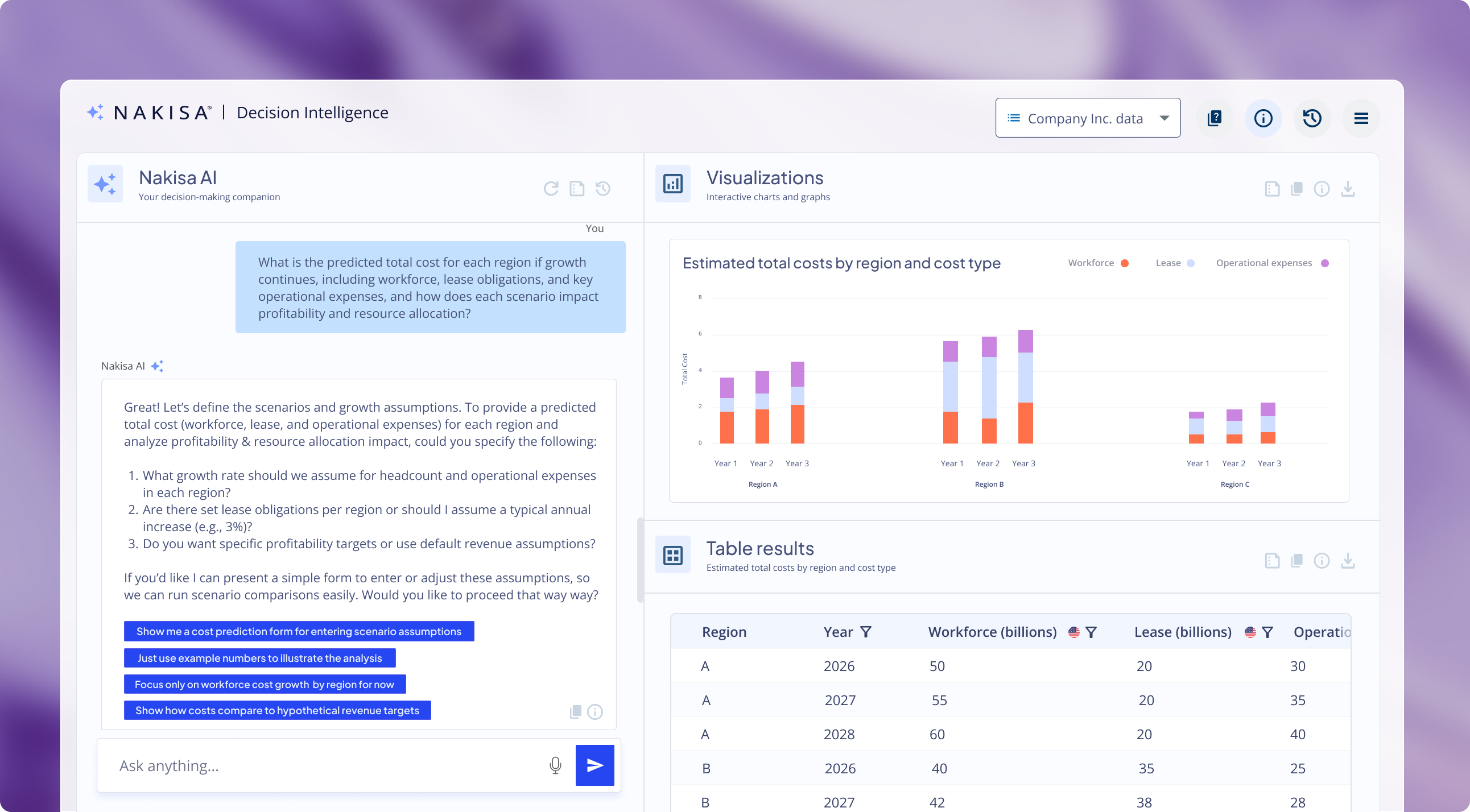 Nakisa Decision Intelligence Platform provides predictive analytics and forecasts.
