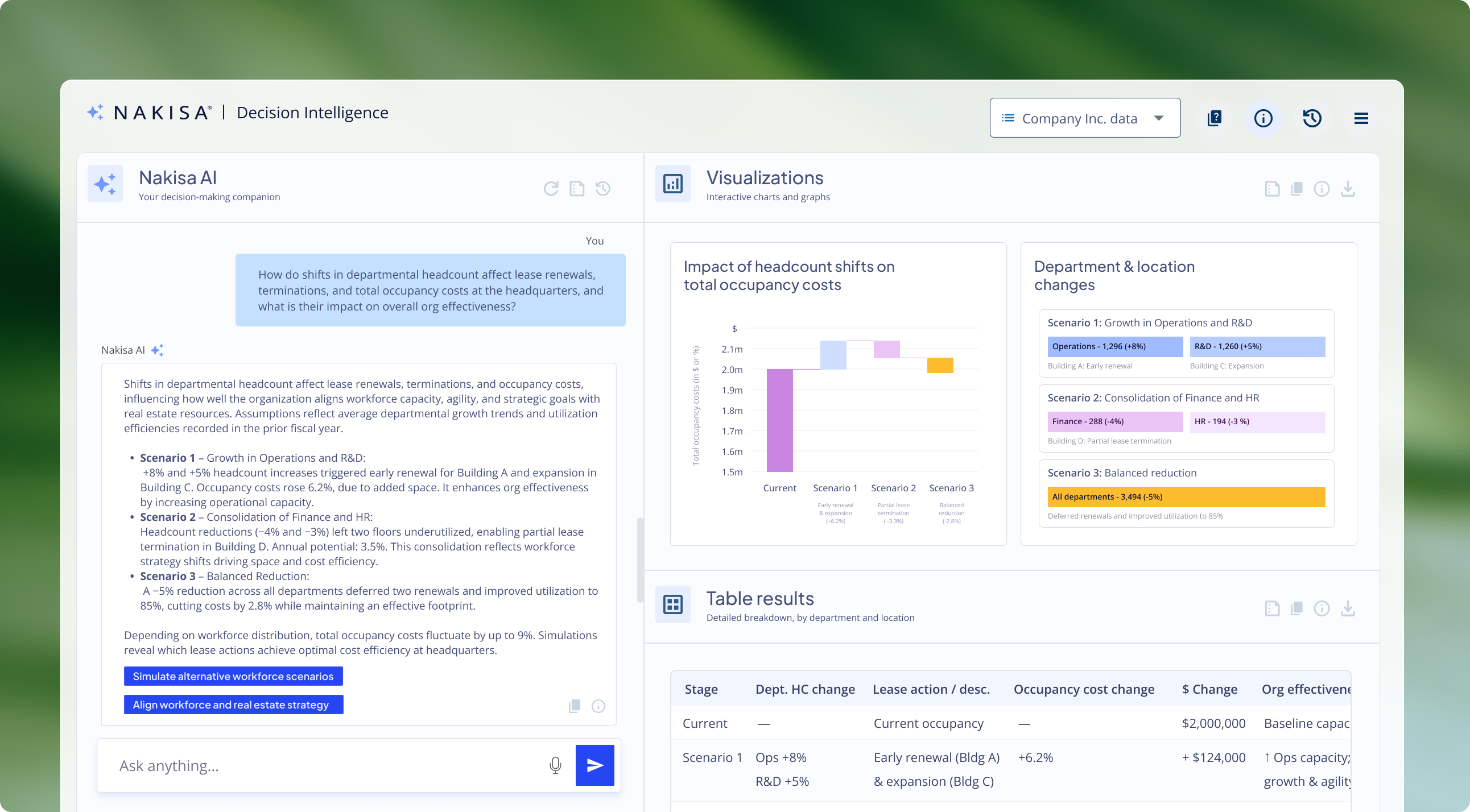 Nakisa Decision Intelligence Platform simulates what-if scenarios.