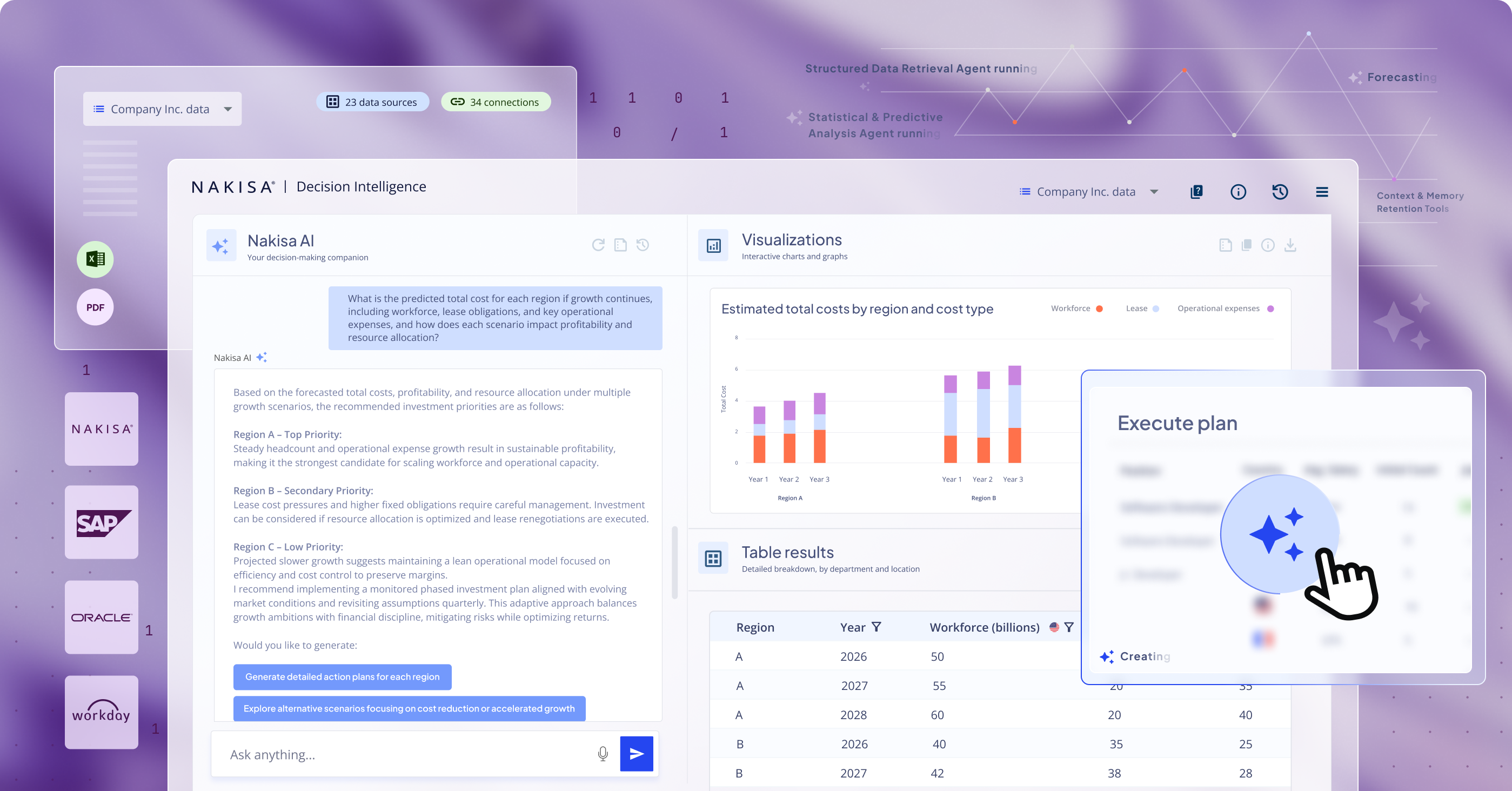 The Nakisa Decision Intelligence (NDI) Platform transforms siloed, static data into instant, tailored, context-aware recommendations, executed with Nakisa AI agents.