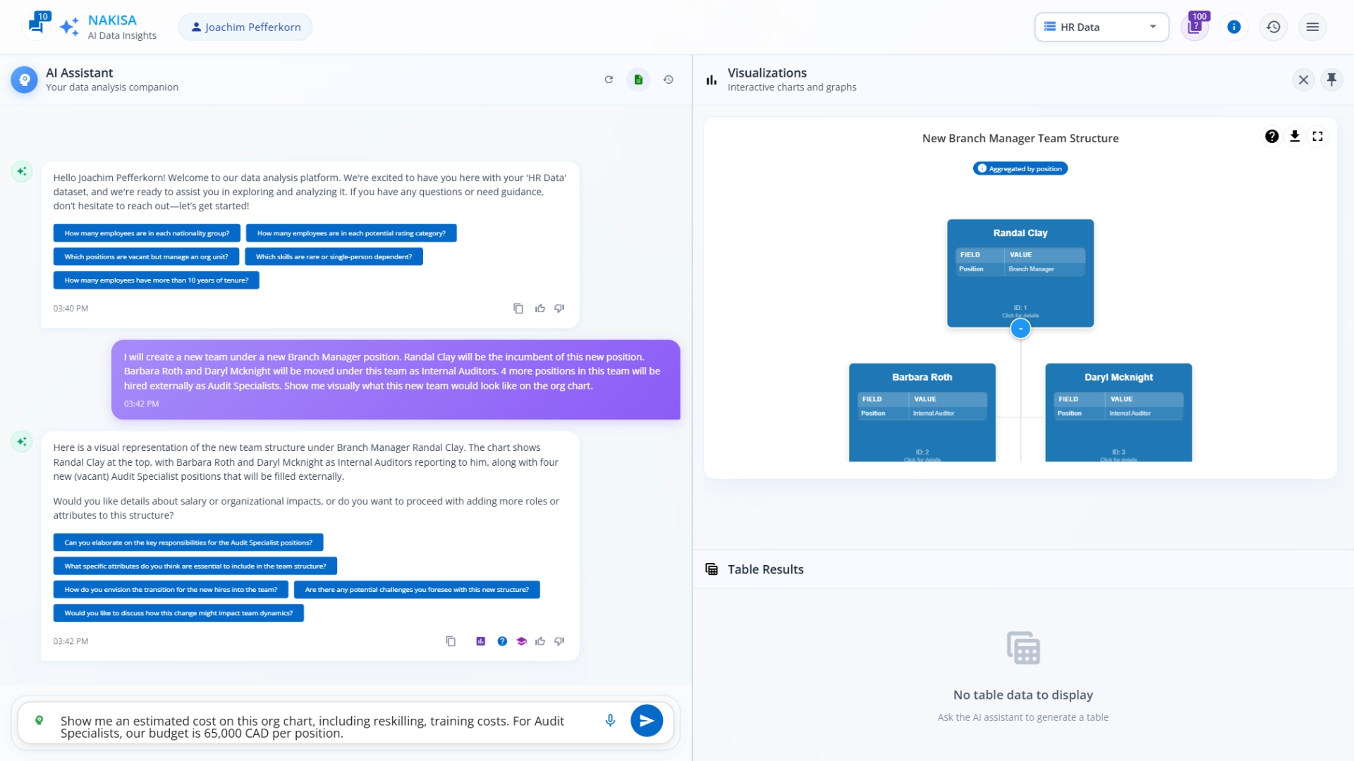 An org chart showing a newly created team, with internal moves and new vacant positions.