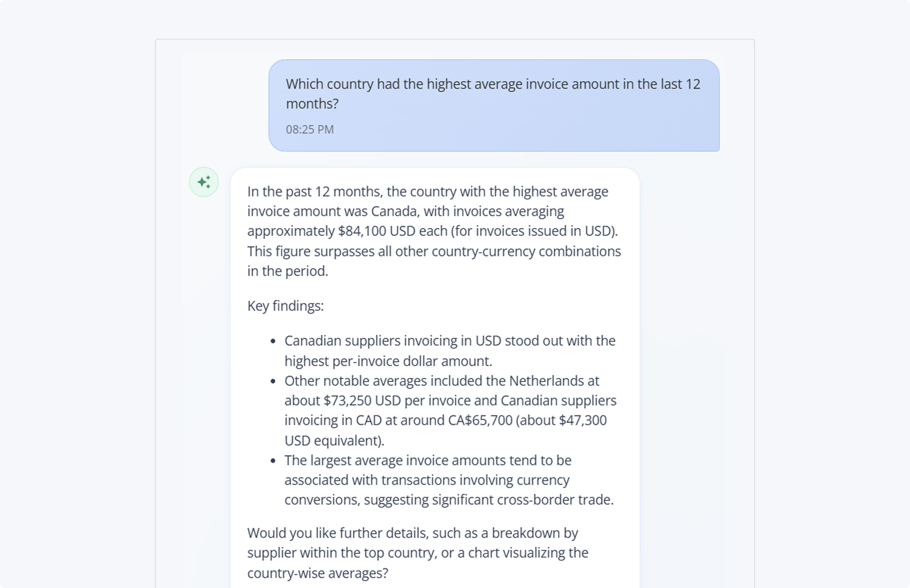 A follow-up prompt showing a fluent summary following a question on average invoice amount.