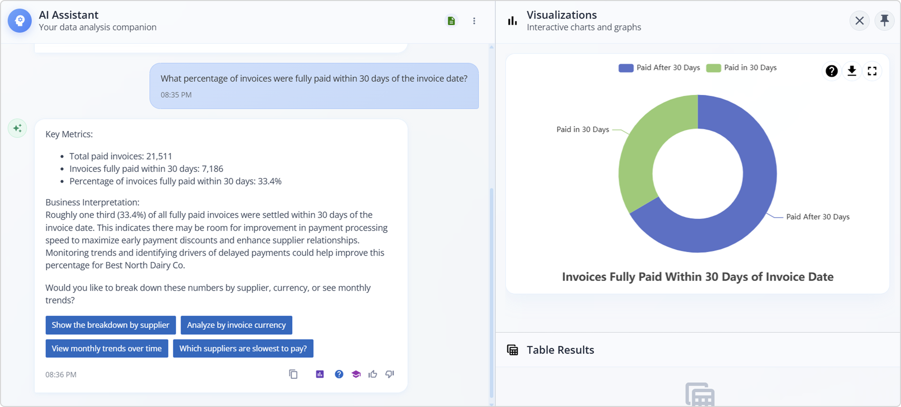 A prompt showing how NDI shines as a decision intelligence companion. The same initial prompt now harmonizes factual rigor with business interpretation when asked to always provide both precision and context, combining numeric precision, visualizations, and written narratives.