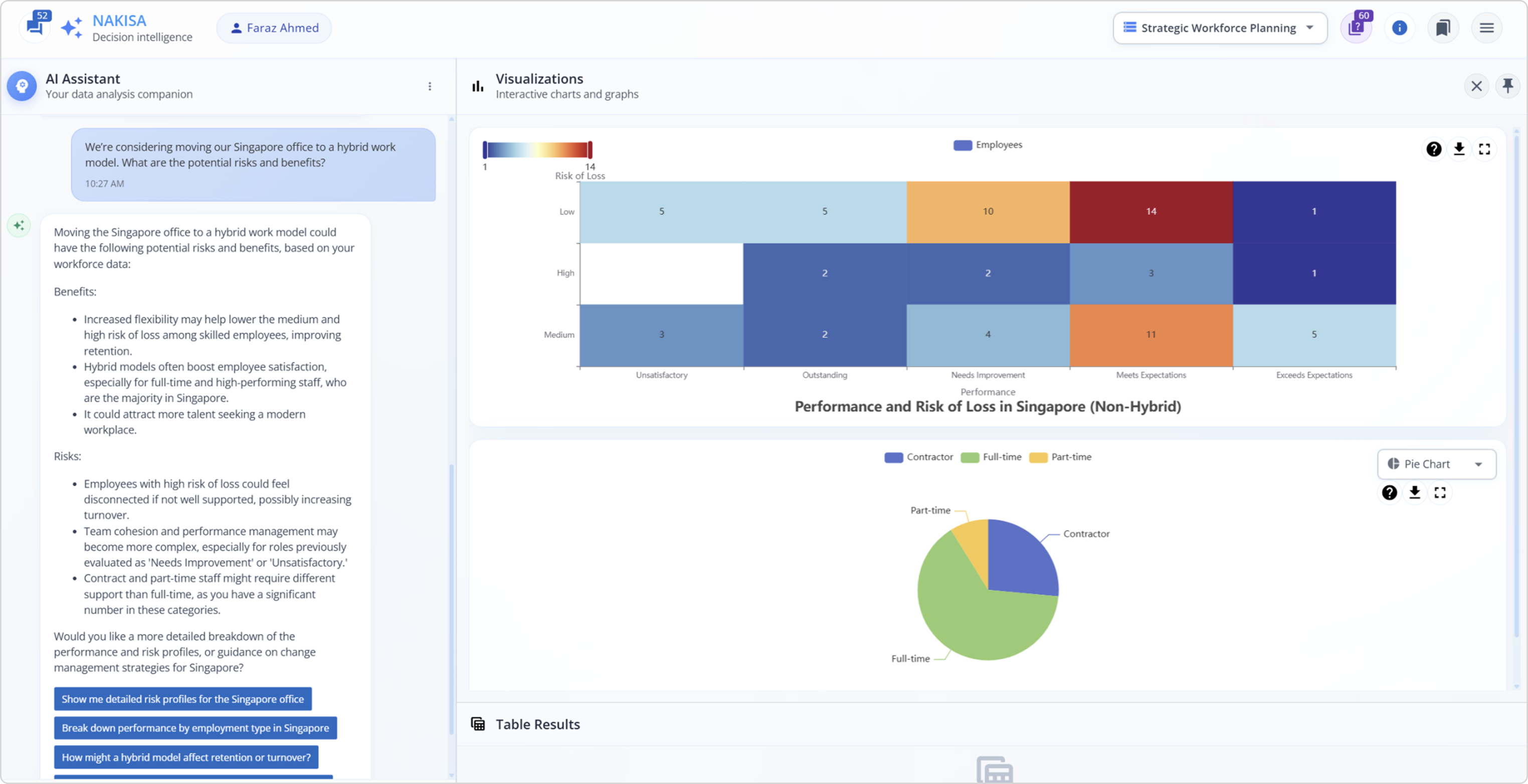 A prompt showing that the Explorer connects knowledge and context to create strategic understanding rather than procedural output, with NDI answering an open-ended question.