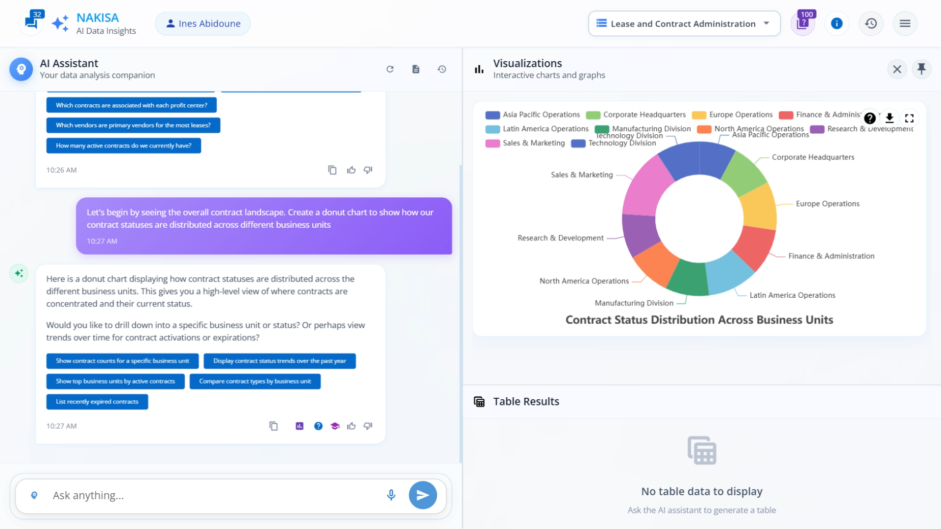 NDI dashboard showing a donut chart of lease contract statuses by business unit with contract details by region and status.