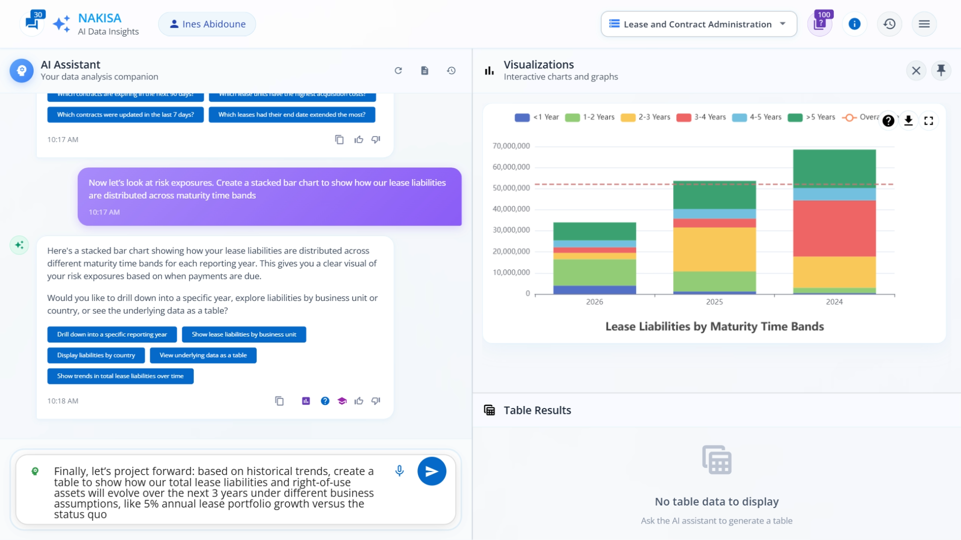 NDI maturity profile chart showing lease obligations over time, helping finance teams manage refinancing and liquidity risks.
