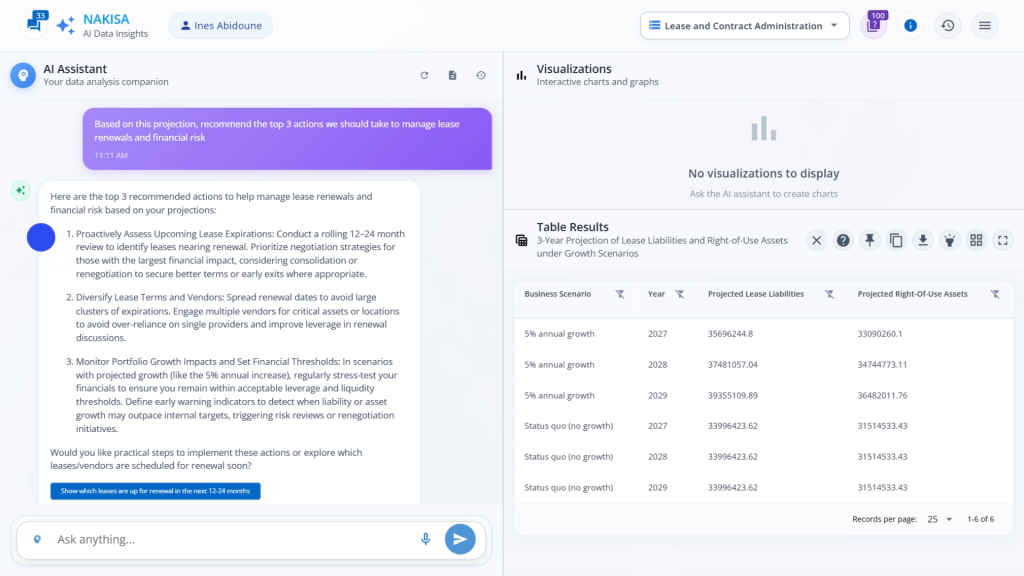 NDI recommendations summary showing actionable insights for lease renewals, portfolio growth, and financial risk management.
