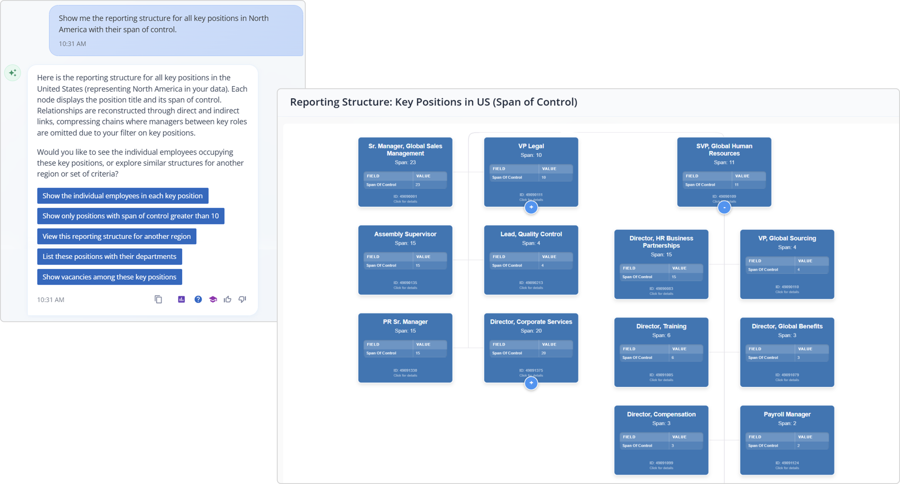 A prompt in NDI asking to create an org chart of key positions, followed by the resulting org chart visualization in the system.