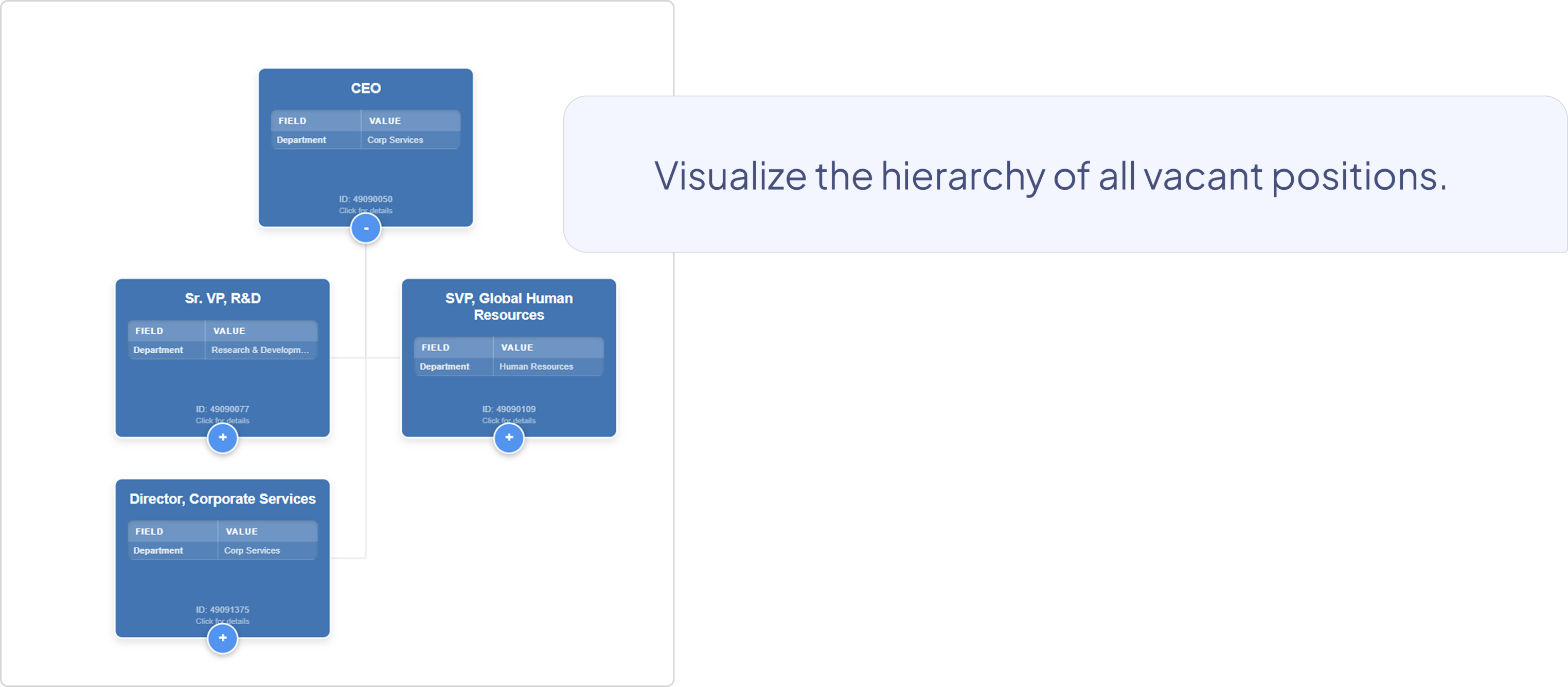 A visualization of an org chart with a hierarchy of all vacant positions, created in NDI.