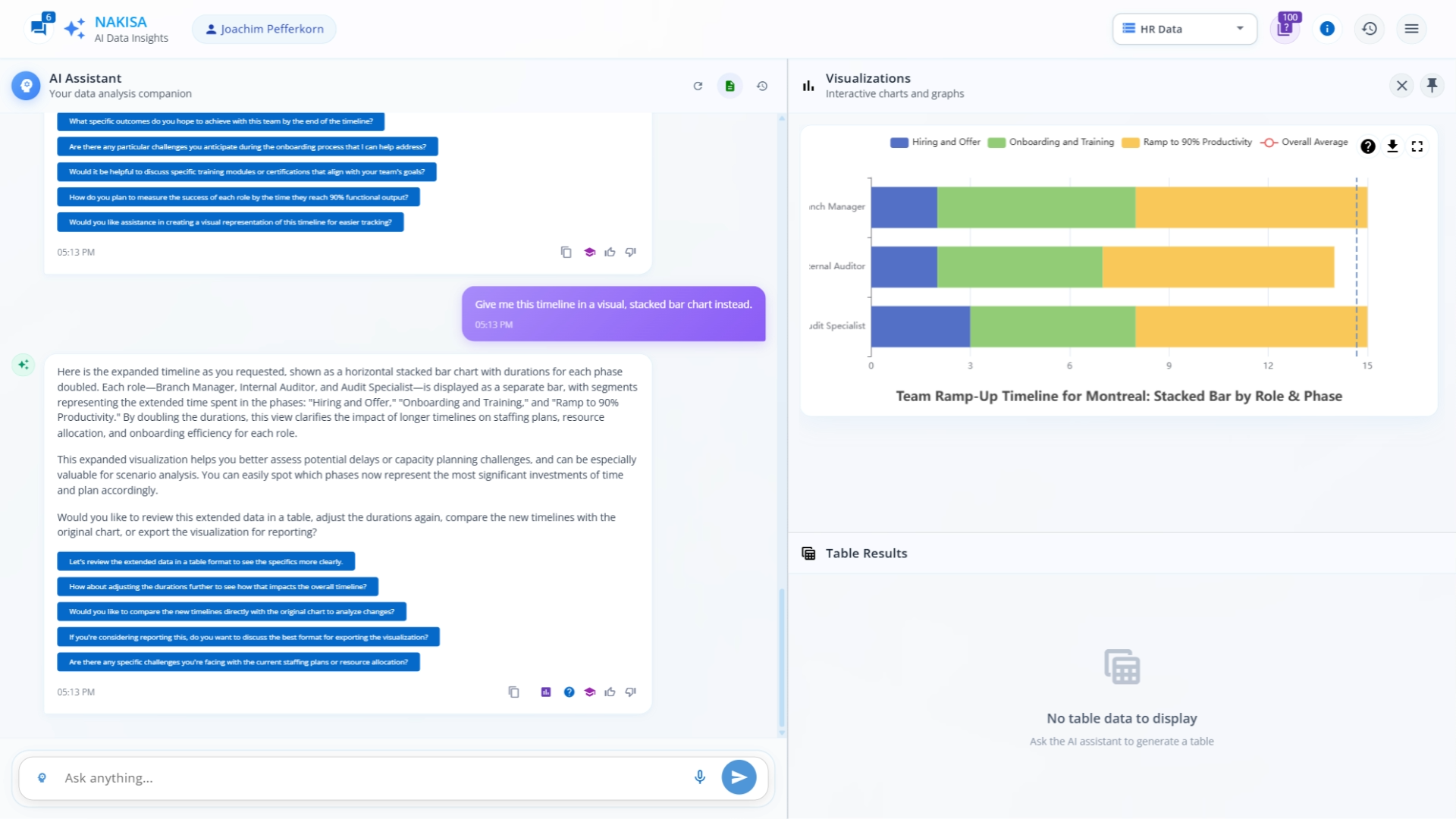 A stacked bar chart schedule for the new team’s onboarding, hiring, and time to 90% output.