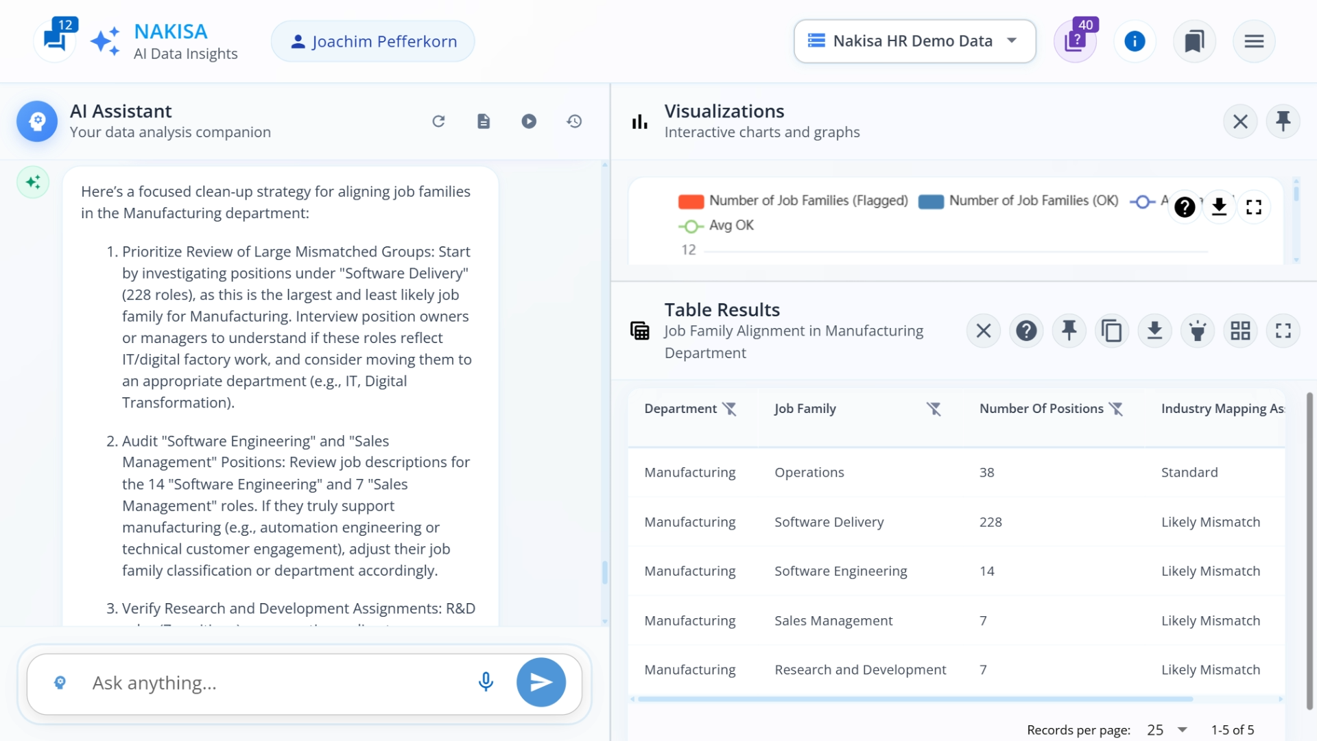 A screenshot showing the first part of a text answer from Nakisa Decision Intelligence, suggesting two initial steps to improve the Data Quality Index and reduce mismatches.