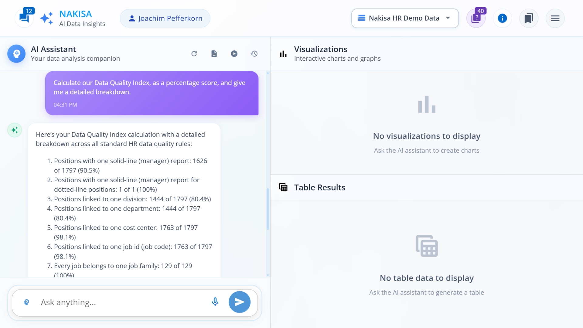 A screenshot showing the start of a calculation of Data Quality Index, by scoring for each individual rule listed before by Nakisa Decision Intelligence.