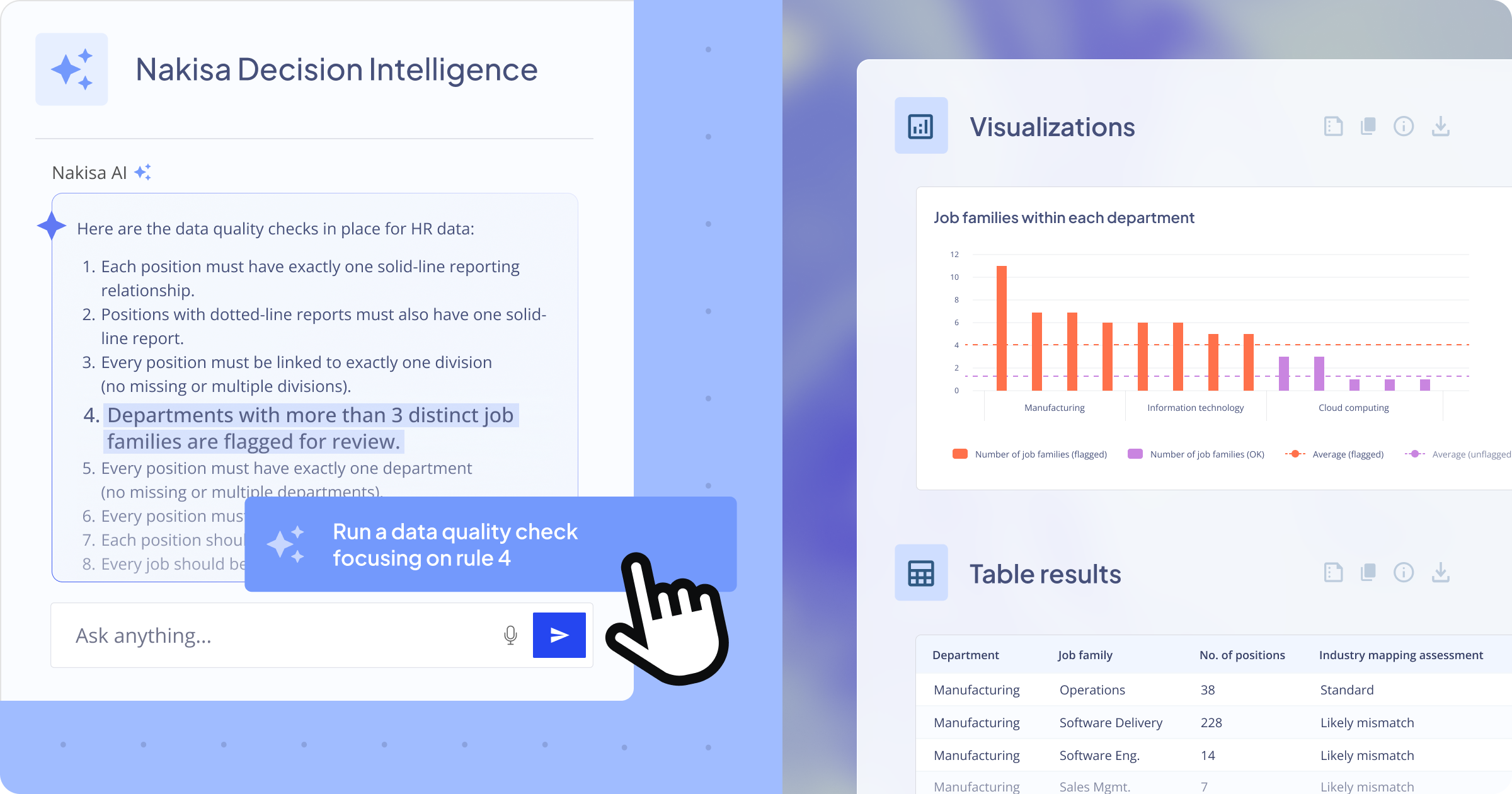 A series of screenshots showcasing Nakisa Decision Intelligence's ability to internalize data quality (?) rules and validate workforce data integrity.
