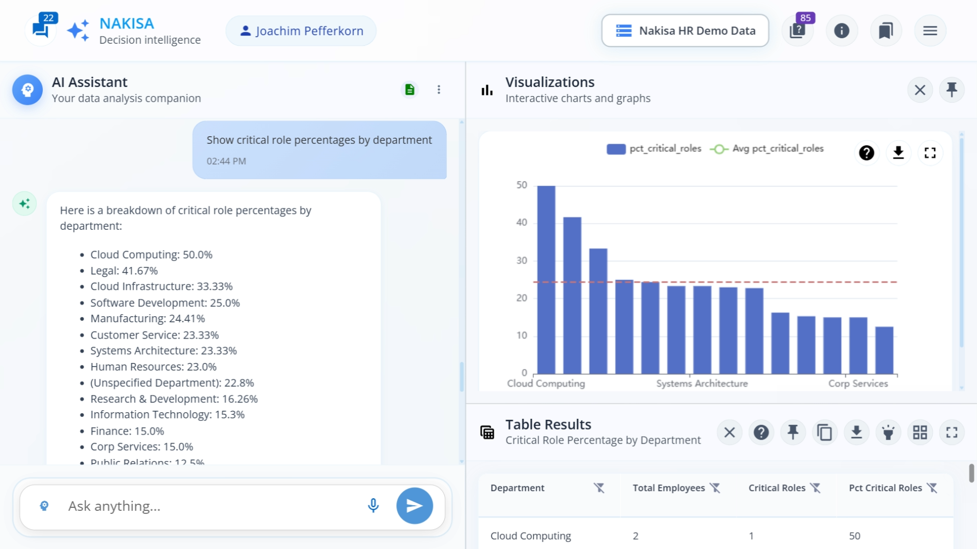 A screenshot of Nakisa Decision Intelligence following a prompt asking for a percentage of critical roles per department.