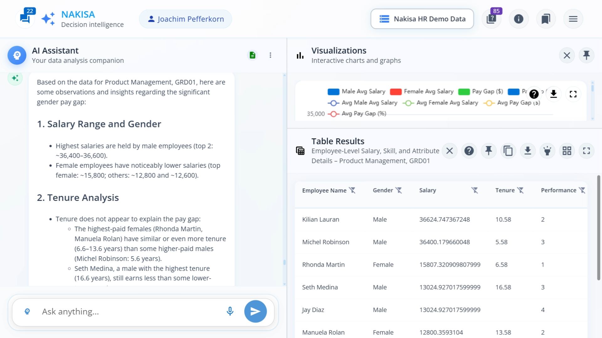A screenshot of Nakisa Decision Intelligence following a prompt asking NDI to interpret and explain the reasons behind the gender pay gap in our department