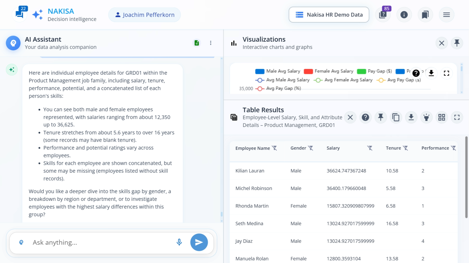 A screenshot of Nakisa Decision Intelligence following a prompt asking for an analysis of tenure, performance, and other factors to determine gender pay gap reasons